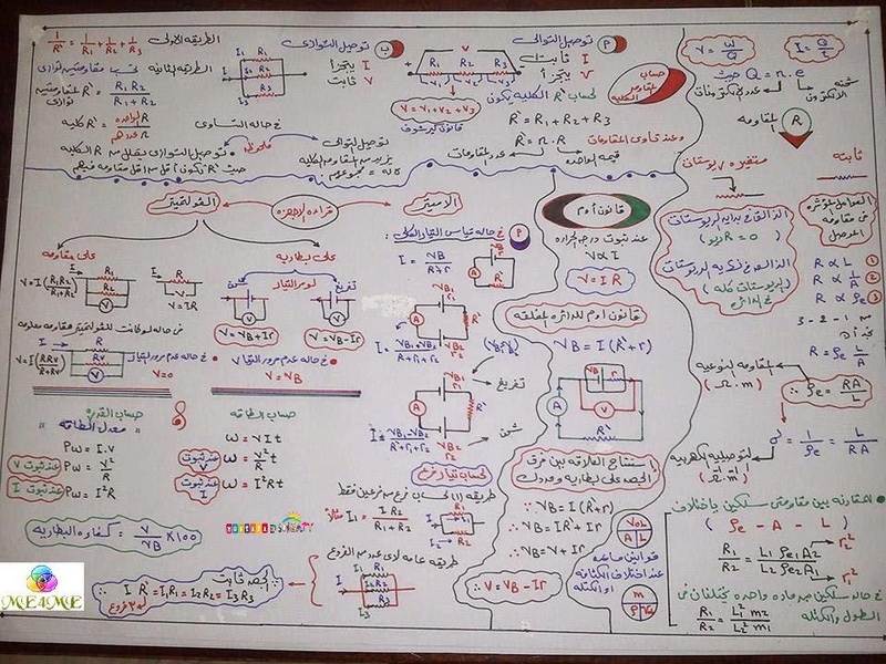 كل قوانين الكهربيه للصف الثالث الثانوي في ورقه واحده فقط 024