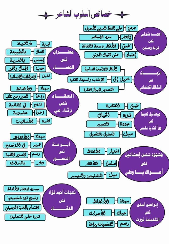 تعليقات النصوص3 ثانوى بطريقة احترافية 11118