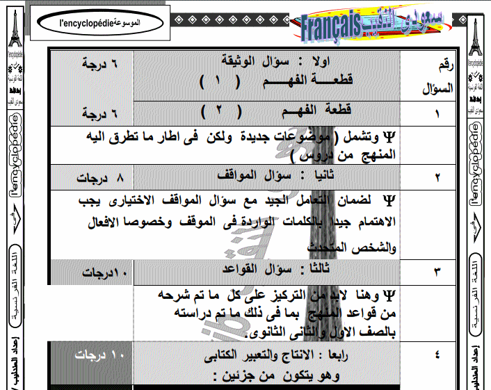 شاهد وحمل اقوى مراجعة لمسيو سعودى النقيب في اللغة الفرنسية للصف الثالث الثانوي 2017 112