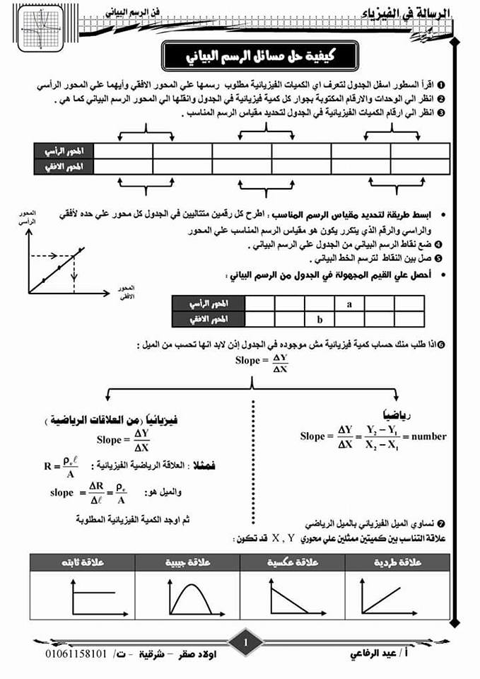 عبد المعبود - كيفية حل مسائل الرسم البياني في الفيزياء ؟ + كراسة الرسم البياني ثالثة ثانوي 119