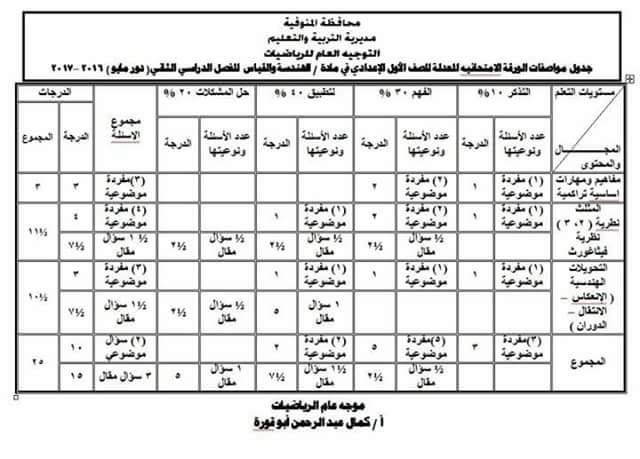  جدول مواصفات الورقة الامتحانية المعدلة في الرياضيات للصف الاول الاعدادي الترم الثاني 2017 1225