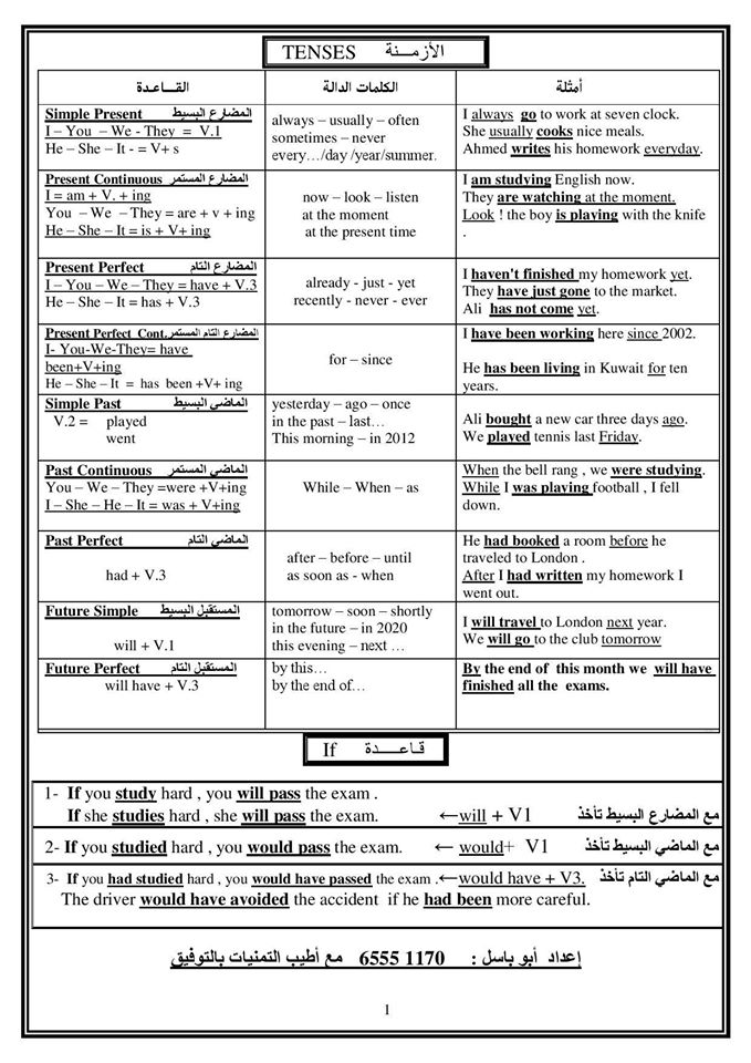 كل قواعد اللغه الانجليزيه في 14 ورقة pdf للصف الثالث الثانوي 129