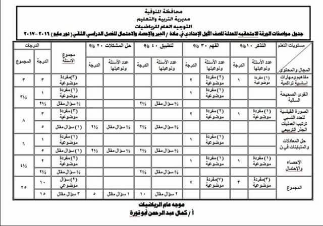  جدول مواصفات الورقة الامتحانية المعدلة في الرياضيات للصف الاول الاعدادي الترم الثاني 2017 153