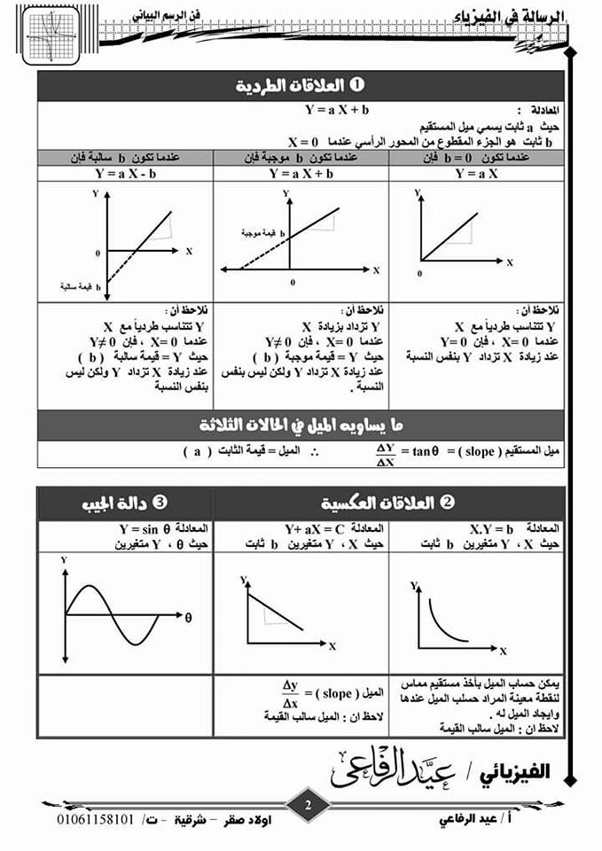 عبد المعبود - كيفية حل مسائل الرسم البياني في الفيزياء ؟ + كراسة الرسم البياني ثالثة ثانوي 217