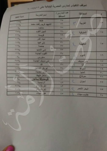 تعرف على.. سن القبول وشروط التقديم ومصروفات وعناوين المدارس المصرية اليابانية التي تبدأ العمل سبتمبر المقبل 2180