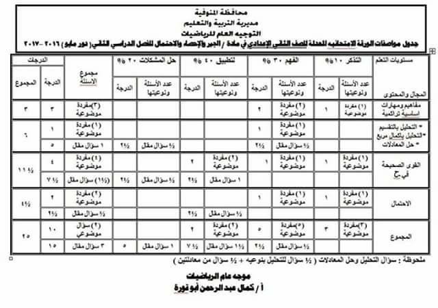  جدول مواصفات الورقة الامتحانية المعدلة في الرياضيات للصف الثاني الاعدادي الترم الثاني 2017 2217