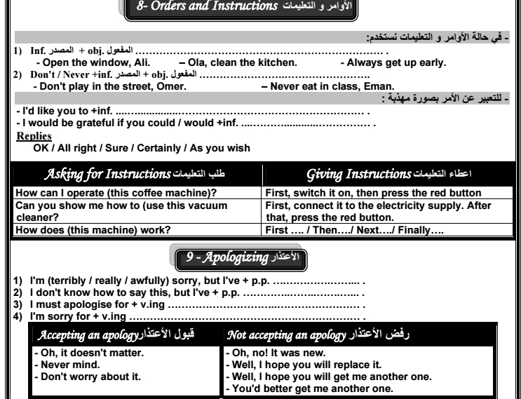 لغة انجليزية..  ازاي تحل سؤال الـ Situation و ازاي تكتب براجراف و ازاي تكتب خطاب و ازاي تحل سؤال الSpeakers و الـ Translation و الـ Reading  لطلاب الثانوية العامة 4138