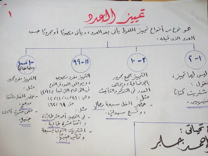 نتيجة بحث الصور عن درس التمييز