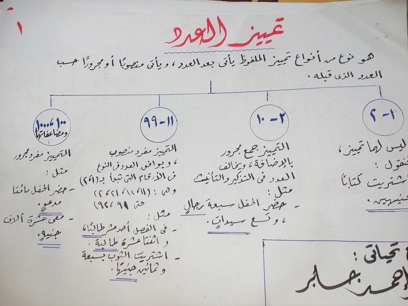 بالصور: درس التمييز بشكل مبسط جدا  415