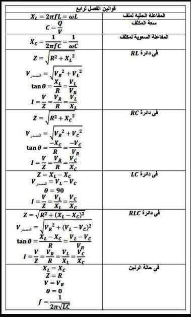 بالصور: قوانين الفيزياء في 5 ورقات للصف الثالث الثانوي 418