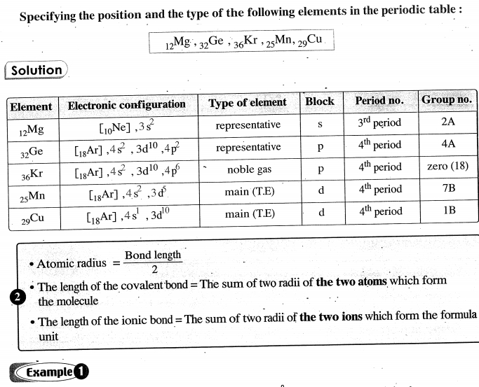 مراجعة chemistry للصف الثانى الثانوى لغات 2017