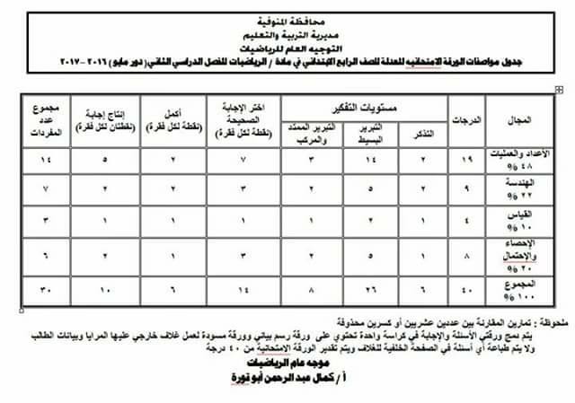 جدول مواصفات الورقة الامتحانية المعدلة للصف الرابع الابتدائي في الرياضيات الترم الثاني 2017 429