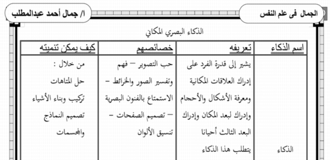 مراجعة علم النفس وعلم الاجتماع للثانوية العامة مستر جمال عبد المطلب