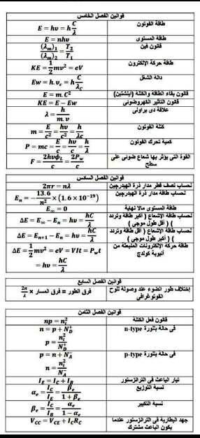 بالصور: قوانين الفيزياء في 5 ورقات للصف الثالث الثانوي 522