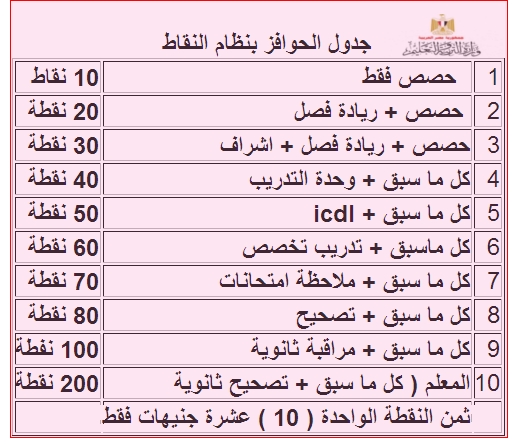 عاجل.. المعلمون يعلنون عن جدول الحوافز بنظام النقاط 5414