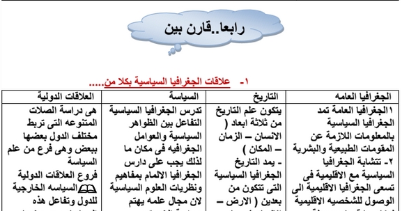 اسئلة واجابات الجغرافيا السياسية للصف الثالث الثانوي  5512