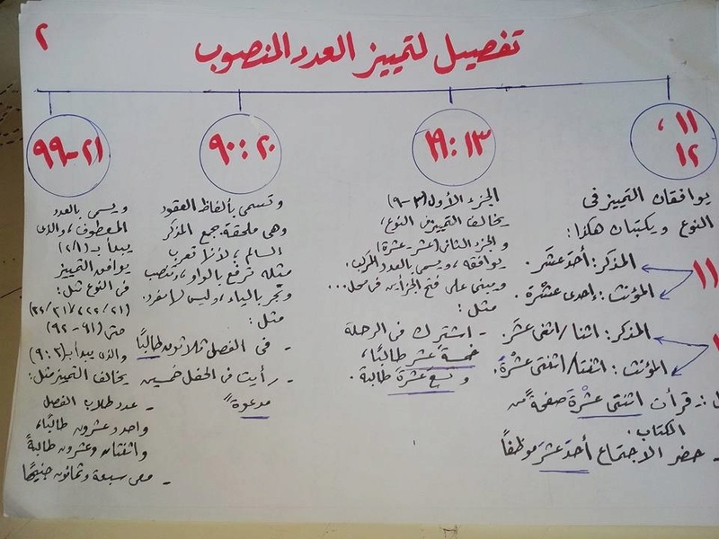 بالصور: درس التمييز بشكل مبسط جدا  612