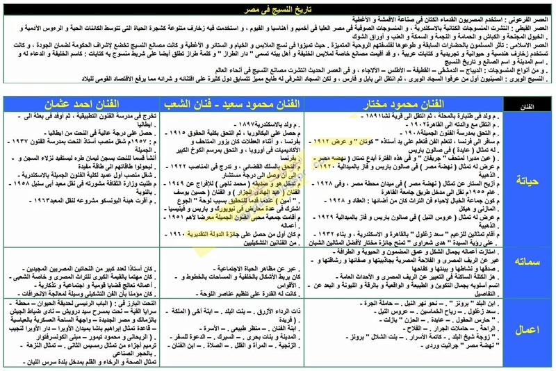 مراجعة ليلة امتحان التربية الفنية ثالث اعدادي ترم ثاني في ورقة واحدة