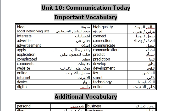 Hello! English: مراجعة وحدات الفصل الدراسى الثانى اولى ثانوى 2017 - Mr Yacoub  823