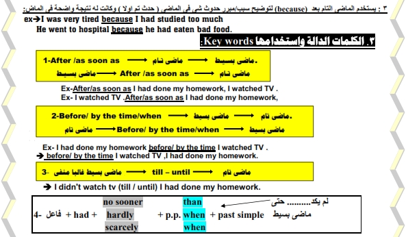 ملخص قواعد ومهارات اللغة الانجليزية فى 22 ورقة للصف الاول الثانوي 828