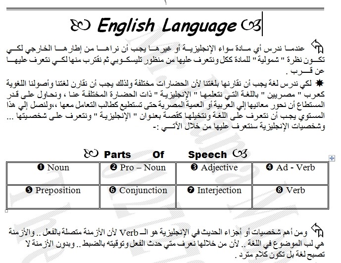 شرح واف لجزئين في غاية الاهمية في امتحان اللغة الانجليزية الا وهم سؤال الديالوج والميني ديالوج  8710