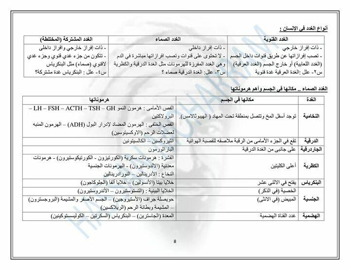 ملخص احياء الثانوية العامة في 20 ورقة pdf أ.حسن محرم  888