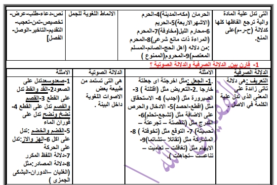 ليلة الامتحان فى الانشاء للقسم الادبى +حل اسئلة كتاب المعهد (40 )درجة ان شاءالله 9941