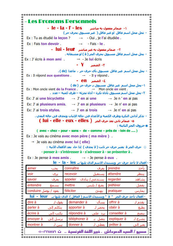 بالصور: ملخص قواعد اللغة الفرنسية لثالثة ثانوي 2017 في سبع ورقات