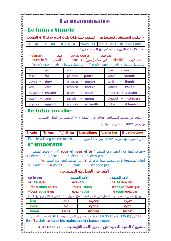 بالصور: ملخص قواعد اللغة الفرنسية لثالثة ثانوي 2017 في سبع ورقات