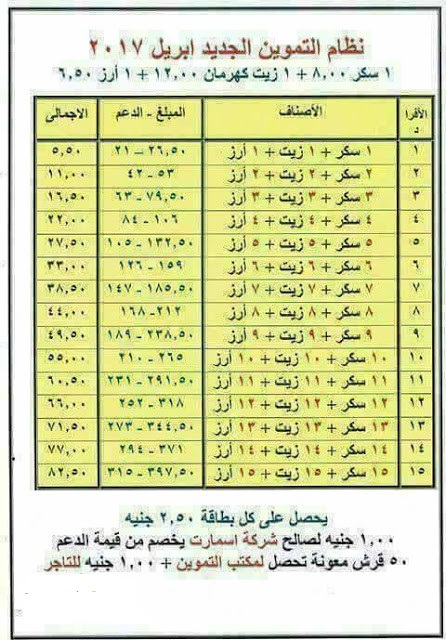 بالارقام: هتدفع كام فى نظام التموين الجديد من اول ابريل Oao-oo11