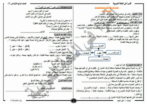 نماذج امتحان اللغة العربية الترم الثاني 2019 للصف الرابع الابتدائي