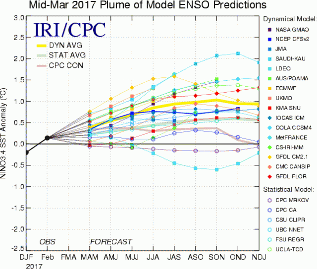 Long Range Thread 14.0 - Page 8 Figure10