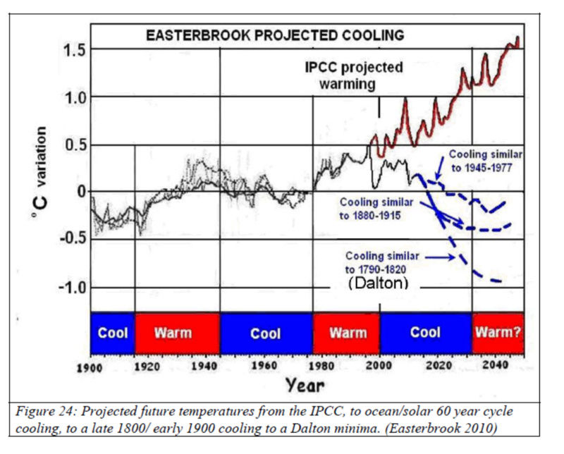 Solar - Minimum incoming Temp_c10