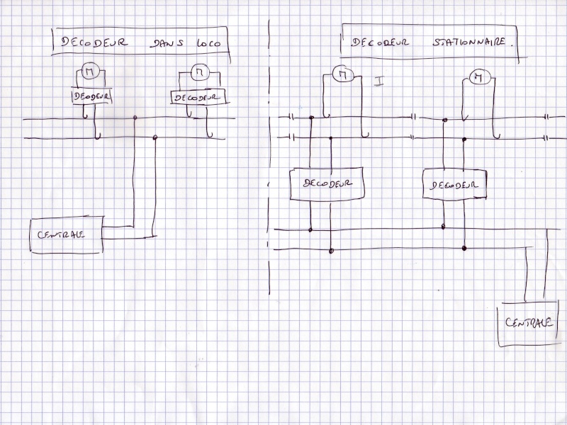 Utiliser RRTC avec reseau N en analogique Schema11