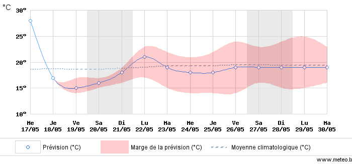 DES NID SANS OEUFS 65656-10