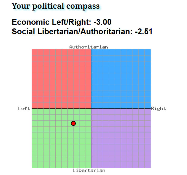 Political compass - Page 3 Politi10