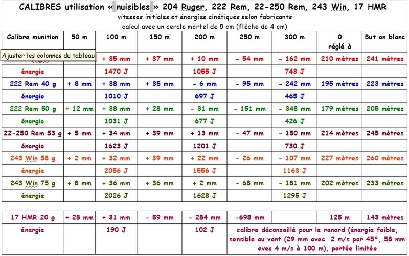 Calibres pour tir des nuisibles - Page 2 Calibr10