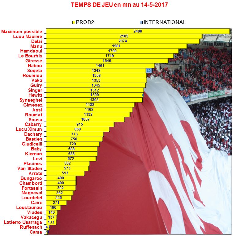 2016 - TEMPS DE JEU 2016/2017 1011