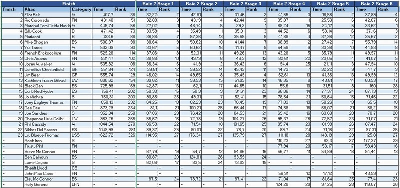 "BUFFALO VALLEY" du 8 au 11 Juin 2017 bulletin d'inscription - Page 3 Main_m12