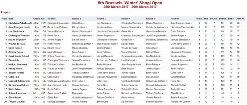 5eme tournoi d'hiver de Bruxelles - 25 et 26 mars 2017 5th-br10