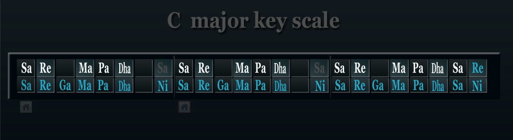 Main discourse Scales10