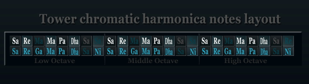 Main discourse Scales11