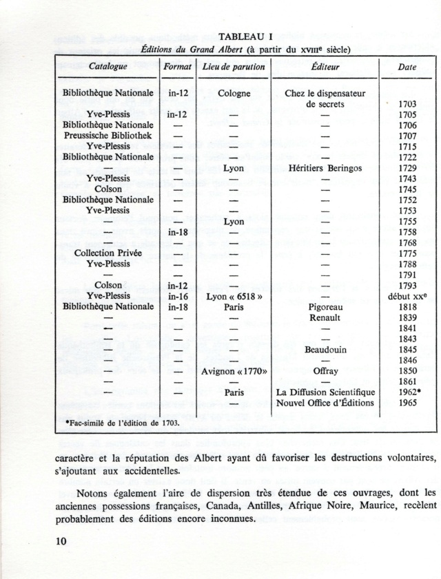 lLe grand et le petit Albert. Liste_12