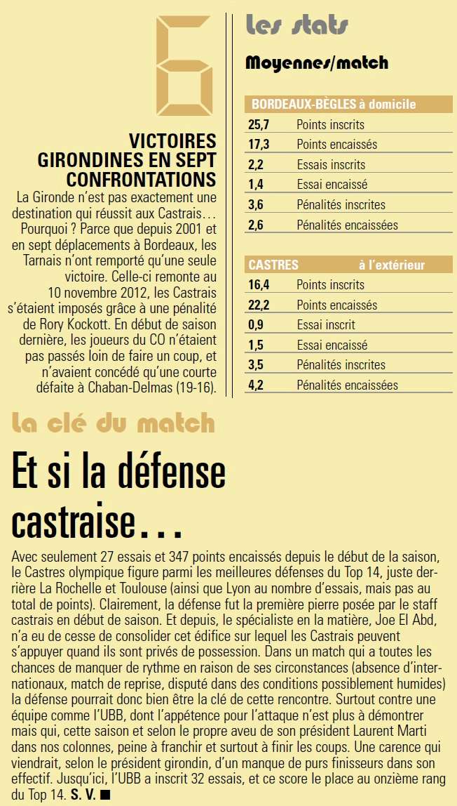  TOP14 - 18ème journée : UBB / Castres - Page 2 Sans_t13