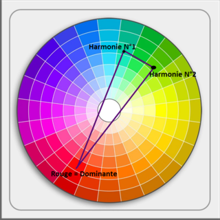 [Fiche] Comprendre les couleurs et leurs associations. Cercle14