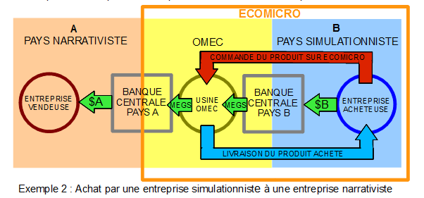 2e Forum Economique Micromondial  Schema10