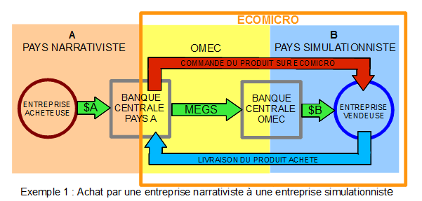 2e Forum Economique Micromondial  Schema11