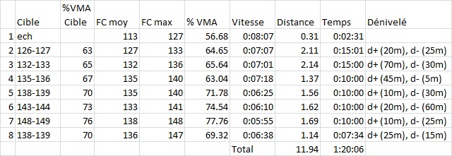 Moustac ---) Test de paliers - marathon en 4h15 - Page 3 Course38