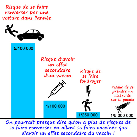 le vaccin COVID en BD 17716316