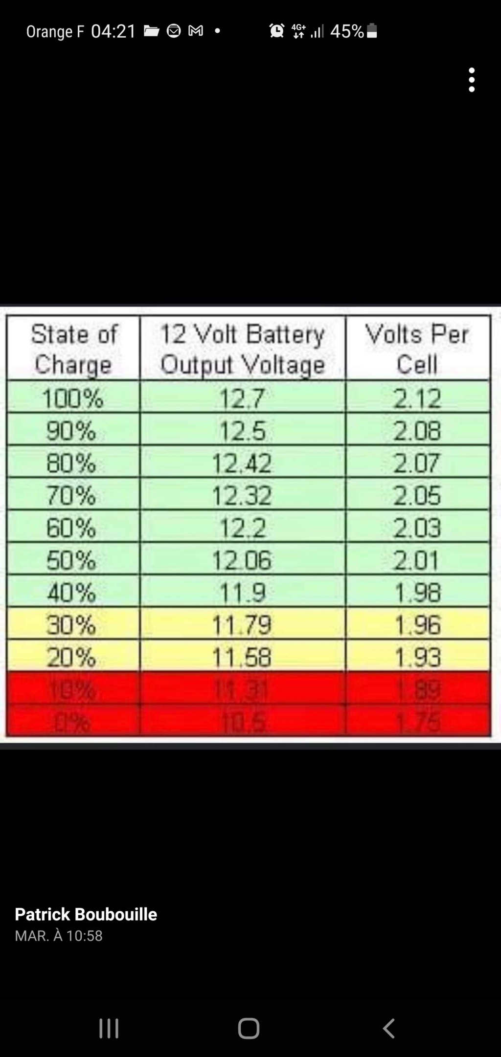 Statut de charge de votre batterie Screen31